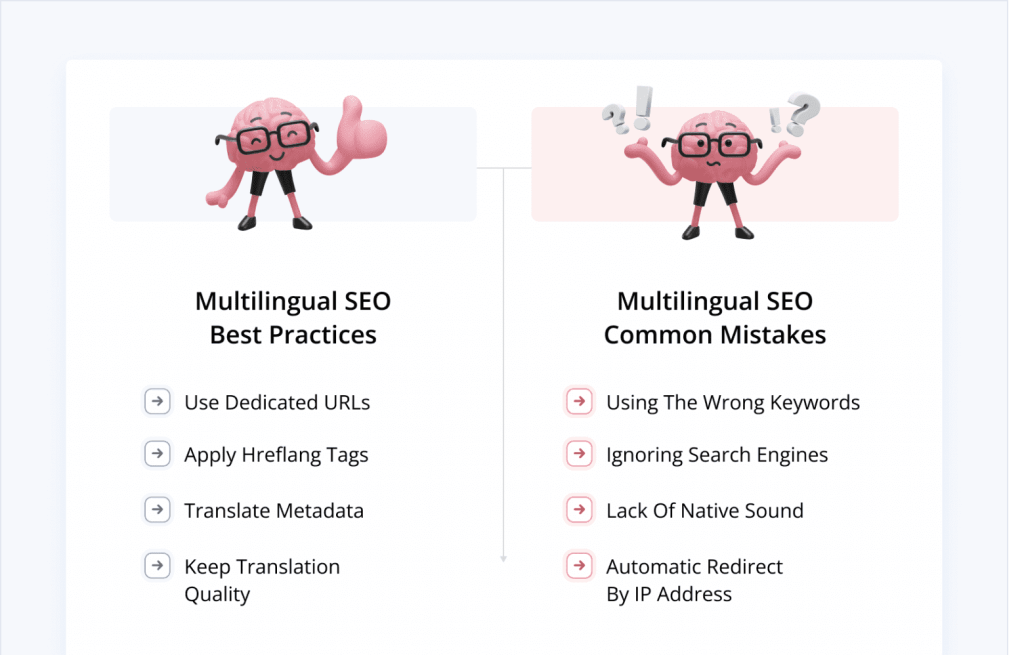 Best Practices for Multilingual SEO