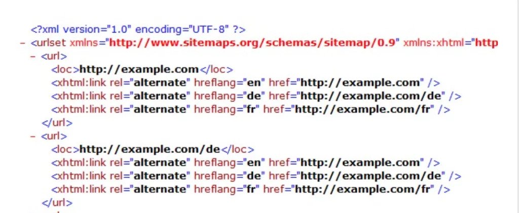 How to Implement Hreflang Tags